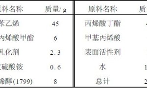 苯丙乳液及其乳胶漆的制备