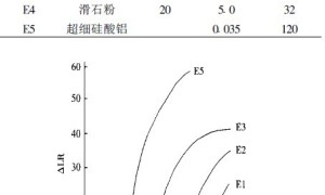 GILSONITE法测定填料对乳胶漆CPVC值的影响