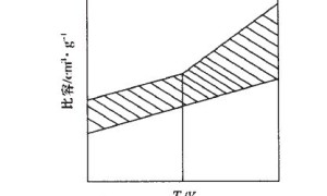 自由体积和零VOC乳胶漆