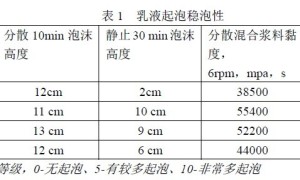 弹性乳胶漆配方设计思路