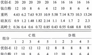 中空聚合物乳液和中空玻璃微球对乳胶漆对比率的影响