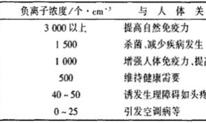 负离子乳胶漆的研究及应用进展