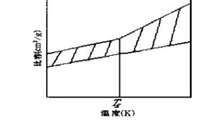 成膜助剂的助成膜机理、性能和发展趋势