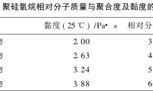 乳胶漆用有机硅消泡剂