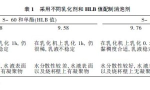 LHY- 1 型消泡剂的研制