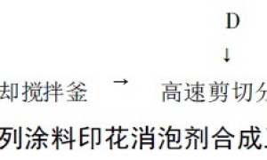 RD涂料印花浆消泡剂的研制