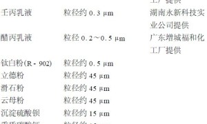 基料和颜料对乳胶漆光泽的影响