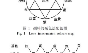 颜填料体积浓度的用量对涂料保色性的研究