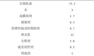 自交联环氧改性丙烯酸酯木器漆乳液的合成