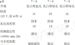 聚合物水泥防水涂料中丙烯酸酯乳液的最佳配比
