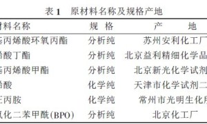 丙烯酸酯阴极电泳涂料用树脂的合成与表征