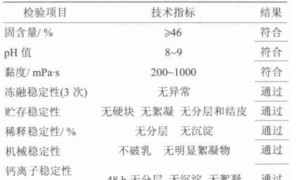 高耐擦洗内墙涂料用苯丙乳液的研制