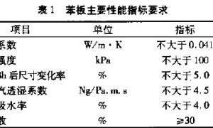 EPS板外墙外保温施工技术