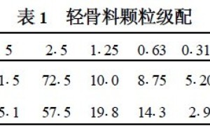 EPS保温砂浆研制及施工工艺
