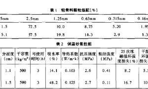 EPS保温砂浆及其应用