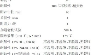 薄层保温防腐涂料的研制与应用