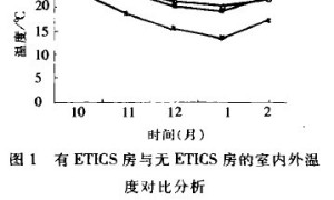 外墙外保温系统在广州地区冬季气候条件下应用的研究