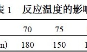 PVF树脂的合成及在水基汽车腻子中的应用