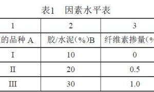 WZ-I型瓷砖胶粘剂的性能测试