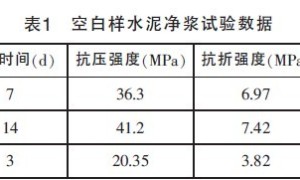 丙烯酸乳液改性瓷砖粘结剂的研究