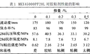 改性瓷砖胶粘剂的配制与性能