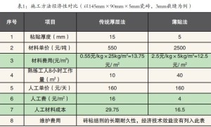 建筑中瓷砖胶应用发展浅析