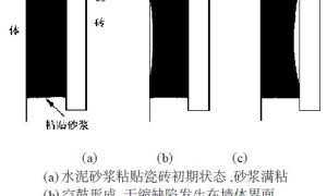 空鼓检验对瓷砖胶应用的局限性