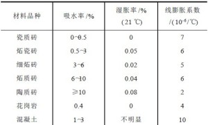 柔性瓷砖粘结剂的应力分析与试验研究