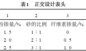 新型瓷砖粘结剂的性能研究