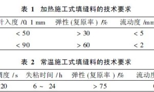 新型长寿命填缝料的开发研究