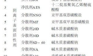 表面活性剂的表面特性与颜料色浆的分散性研究