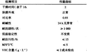 零VOC内墙涂料的制备研究