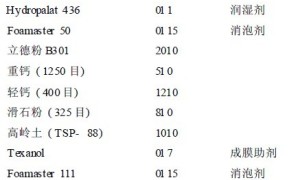 高PVC内墙乳胶漆对比率等性能的影响因素