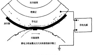 凹版印刷中水性油墨释墨问题的研究