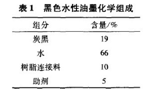 pH值和金属阳离子对水性油墨胶体稳定性的影响