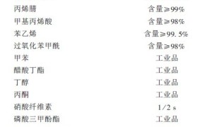 塑料防静电涂料的研制