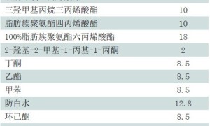 紫外光固化塑料涂料中助剂的应用