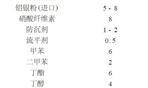 ABS塑料丙烯酸自干金属闪光漆的研制和应用