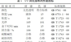 UV固化塑料涂料用梳型聚酰胺预聚物的制备