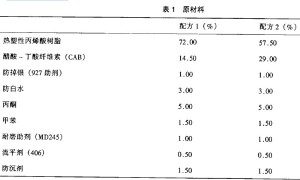 一种ABS塑料表面涂料的研制