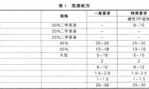 PP塑胶底漆的研制