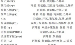 低温快干氨基塑料漆