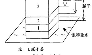 建筑涂料底漆的选择和应用
