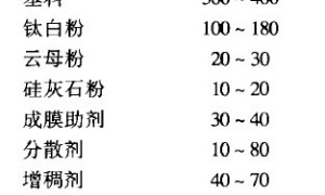 硅溶胶-苯丙外墙涂料