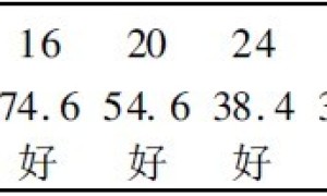 乙丙乳液水泥复合外墙乳胶漆试验研究