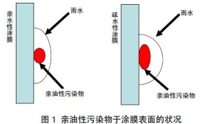 THD-2核壳纳米SiO2纯丙复合乳液在耐沾污外墙乳胶漆中的应用