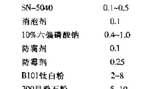 高PVC内墙乳胶涂料的研制