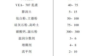 低成本内墙乳胶漆