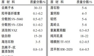 低VOC杀虫抗菌内墙乳胶漆的研制