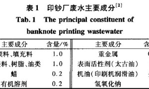 印钞废水制备水性内墙涂料